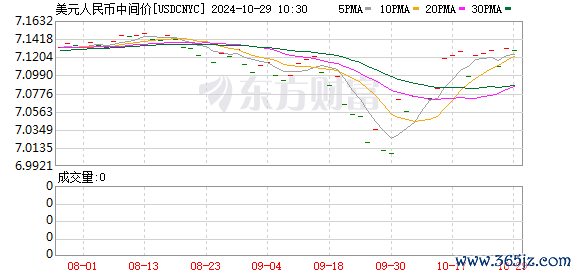 K图 USDCNYC_0